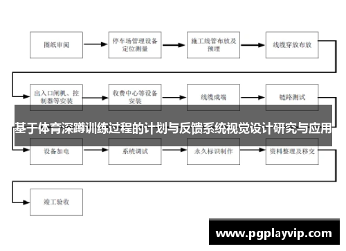 基于体育深蹲训练过程的计划与反馈系统视觉设计研究与应用